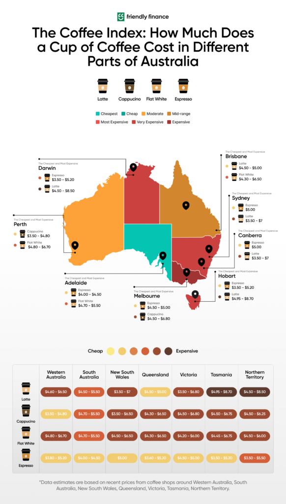 Australia coffee prices as of 2023